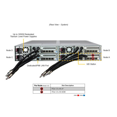 SYS-222FT-HEA-LCC Supermicro