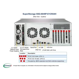  Supermicro SSG-6049P-E1CR24H Supermicro SSG-6049P-E1CR24H 4U (CSE-846BE1C4-R1K23LPB X11DPH-T 3 855,18 $