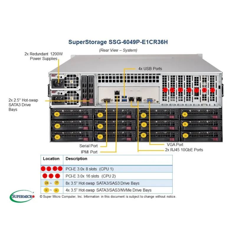 SSG-6049P-E1CR36H Supermicro