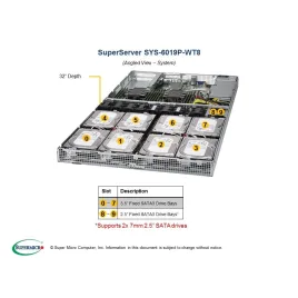  Supermicro SYS-6019P-WT8 Supermicro SYS-6019P-WT8 1U (CSE-801STS-656DP X11DDW-L 1 472,71 $