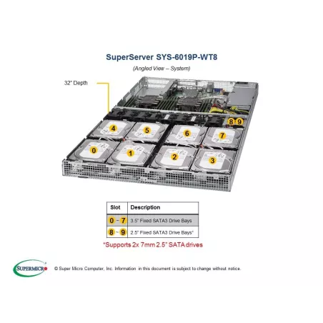  Supermicro SYS-6019P-WT8 Supermicro SYS-6019P-WT8 1U (CSE-801STS-656DP X11DDW-L 1 472,71 $