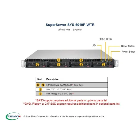  Supermicro SYS-6019P-WTR Supermicro SYS-6019P-WTR 1U (CSE-815TQC-R706WB2 X11DDW-L 1 600,82 $