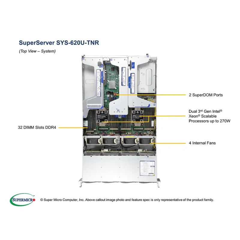 Supermicro SYS-620U-TNR 2U (CSE-829U3TS-R1K22P-T X12DPU-6)