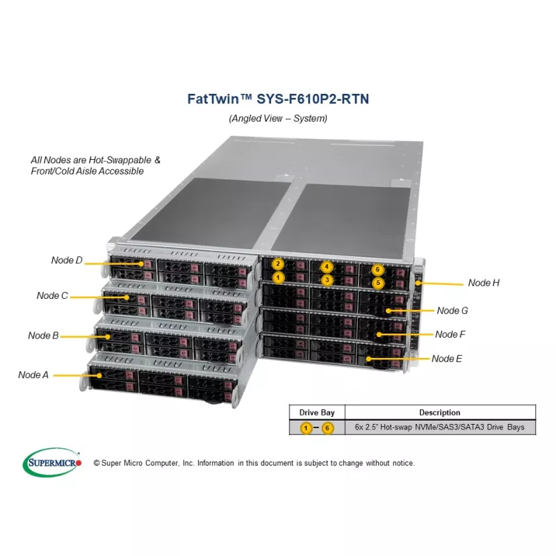 Supermicro SYS-F619P2-RTN 4U (CSE-F418BC2-R2K20BP X11DPFR-SN