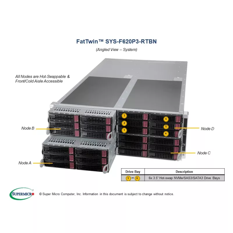 SYS-F620P3-RTBN Supermicro