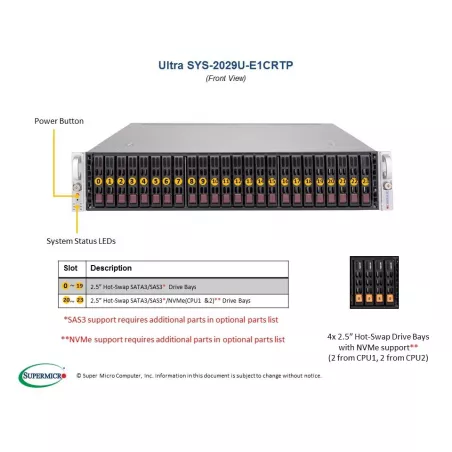  Supermicro SYS-2029U-E1CRTP Supermicro SYS-2029U-E1CRTP 2U (CSE-219U2E1C4-R1K02-T X11DPU 2 862,59 $