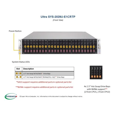  Supermicro SYS-2029U-E1CRTP Supermicro SYS-2029U-E1CRTP 2U (CSE-219U2E1C4-R1K02-T X11DPU 2 862,59 $