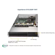  Supermicro SYS-2029P-TXRT Supermicro SYS-2029P-TXRT 2U (CSE-213XAC-R1K05LP X11DPX-T 2 581,76 $