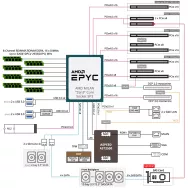 R262-ZA1 Gigabyte