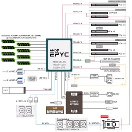 R262-ZA1 Gigabyte